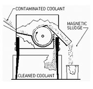 Magnetic Coolant Separator